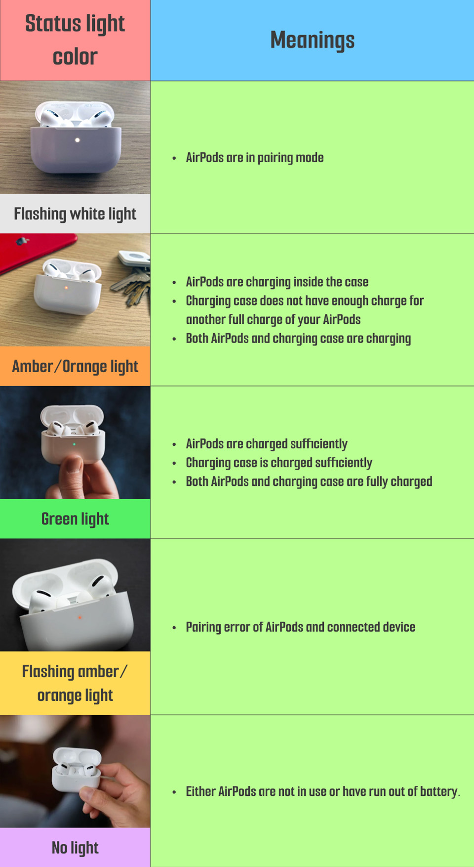 How long do AirPods Max take to charge Fully Disclosed